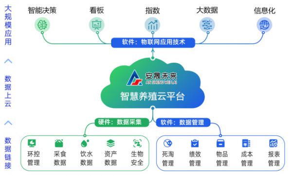 物聯網解決方案